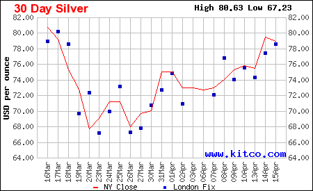 Live silver chart