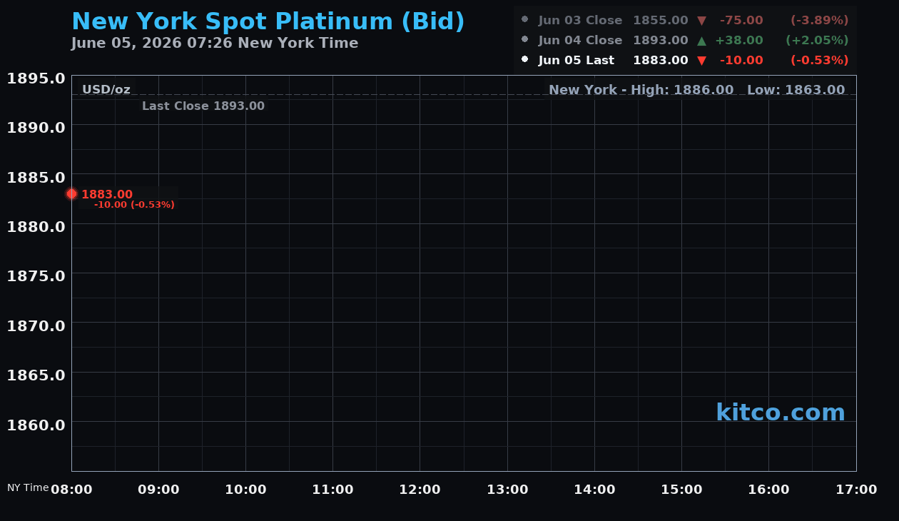 Live New York platinum Chart